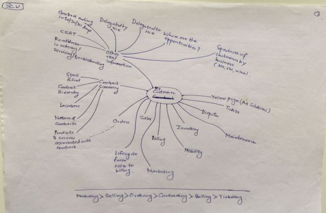 Zoomable Interface - 1