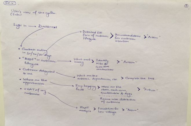 Zoomable Interface - 2