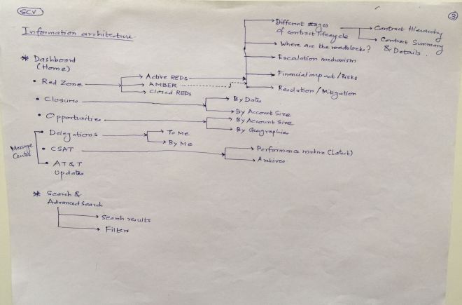 Zoomable Interface - 3
