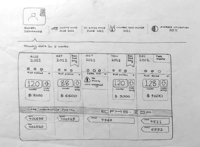 Infographics : Resource Utilization Summary
