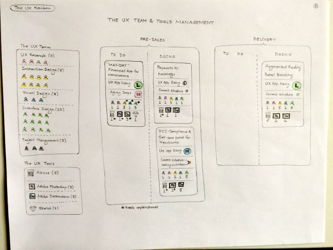 The team and tools view