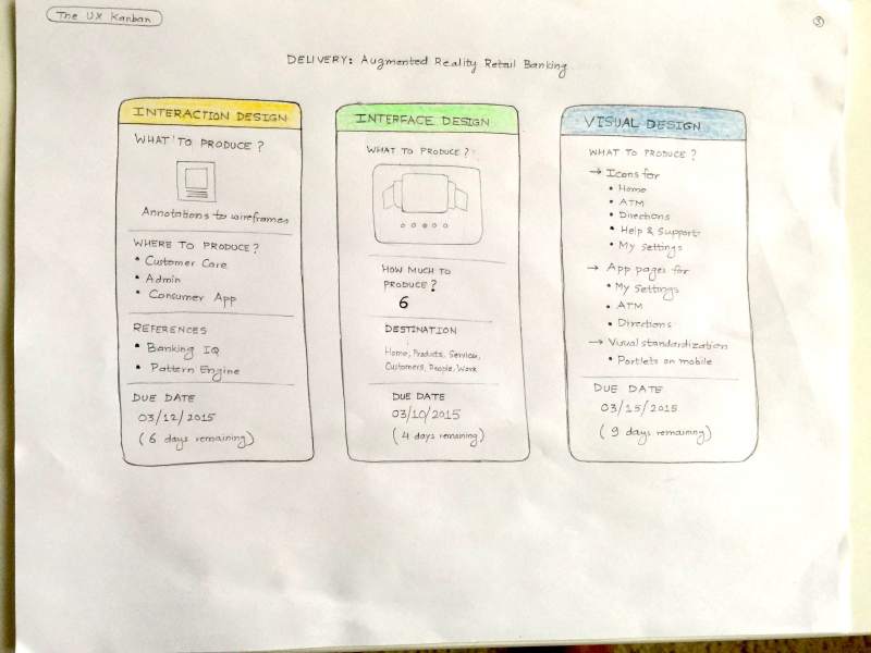The UX delivery view